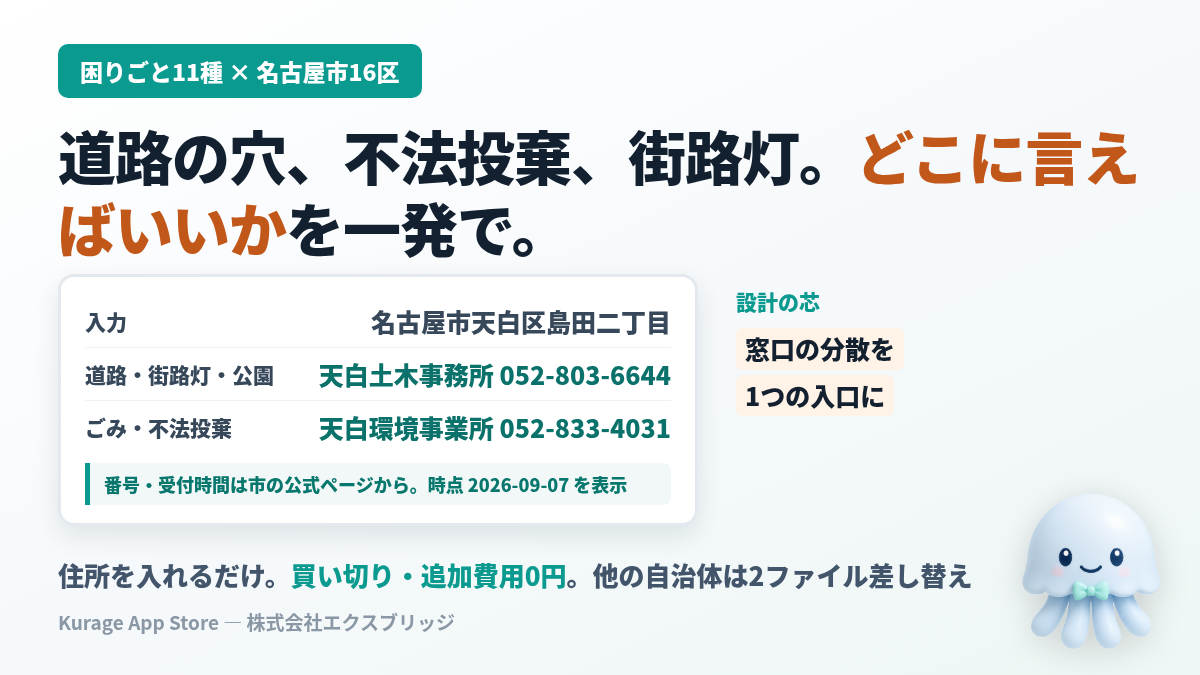 Kurage 通報先ナビ（困りごと→どこに言えばいいかを一発で・名古屋市16区・買い切り）