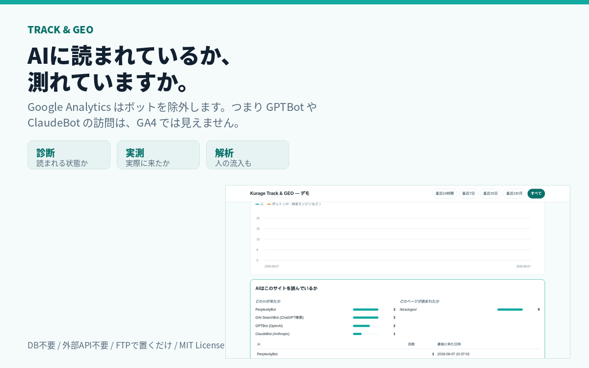 AIアクセス解析（ktrackgeo）＋ VWork教材
