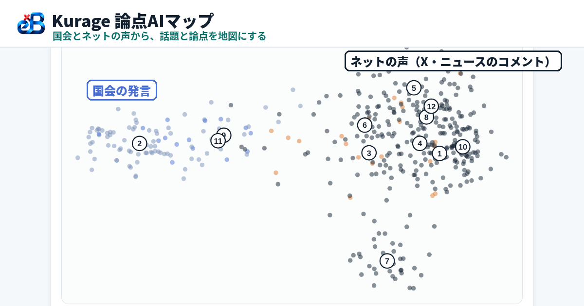 論点AIマップ｜国会とネットの声から話題と論点を地図にする