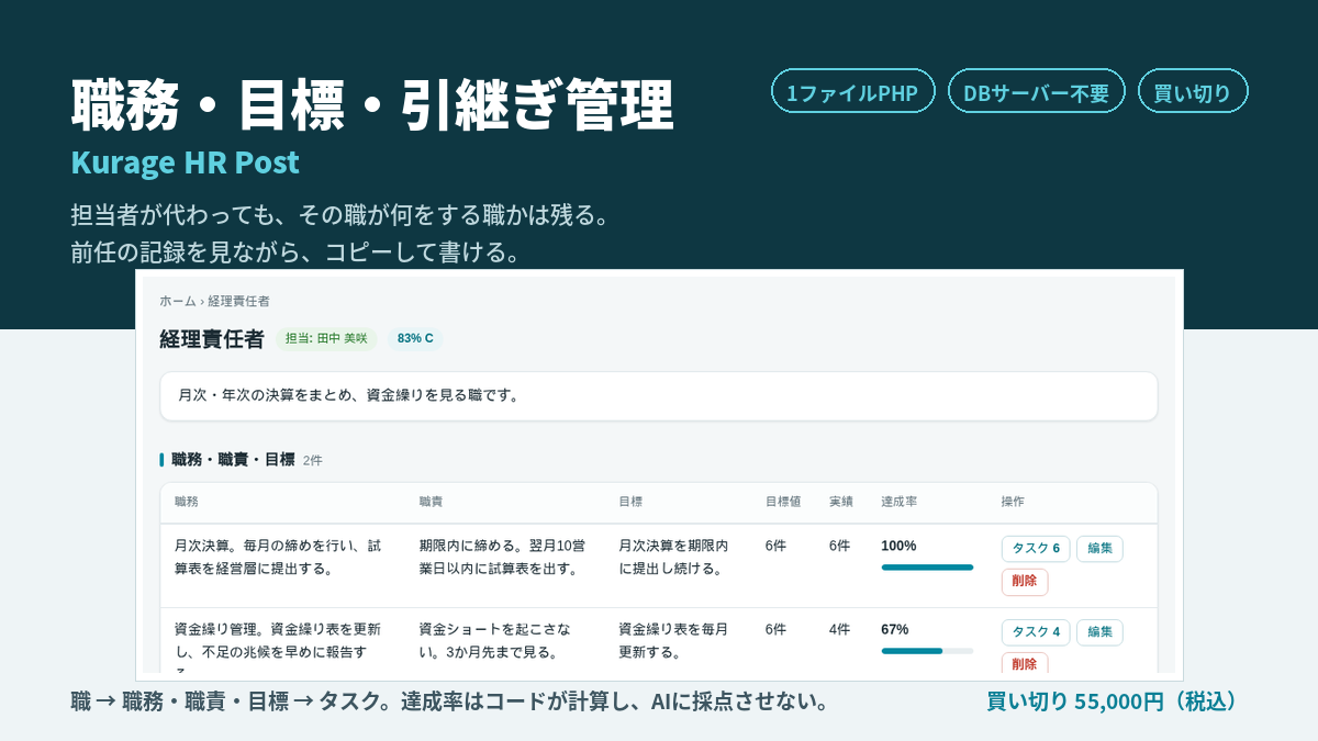 職務・目標・引継ぎ管理（Kurage HR Post）