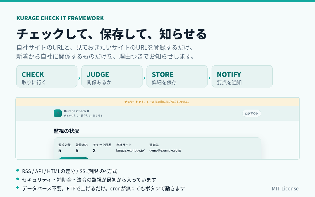 情報監視システム（kcheckit）＋ VWork教材