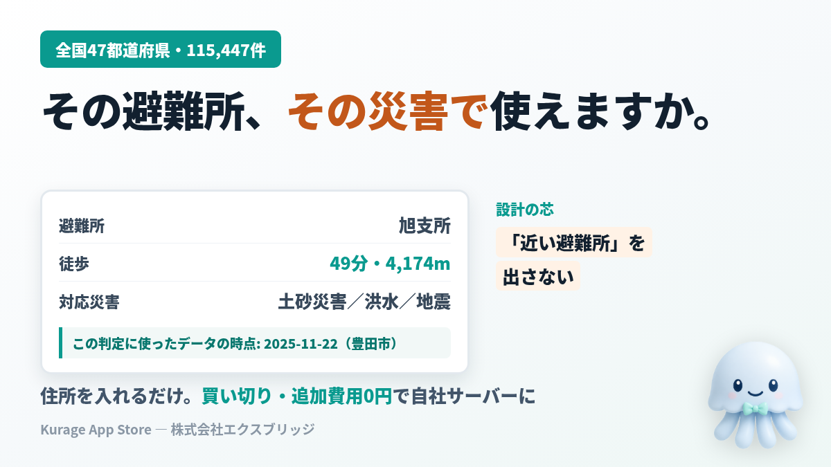 Kurage 避難所マップ（住所から避難所まで徒歩何分・災害種別対応・買い切り）